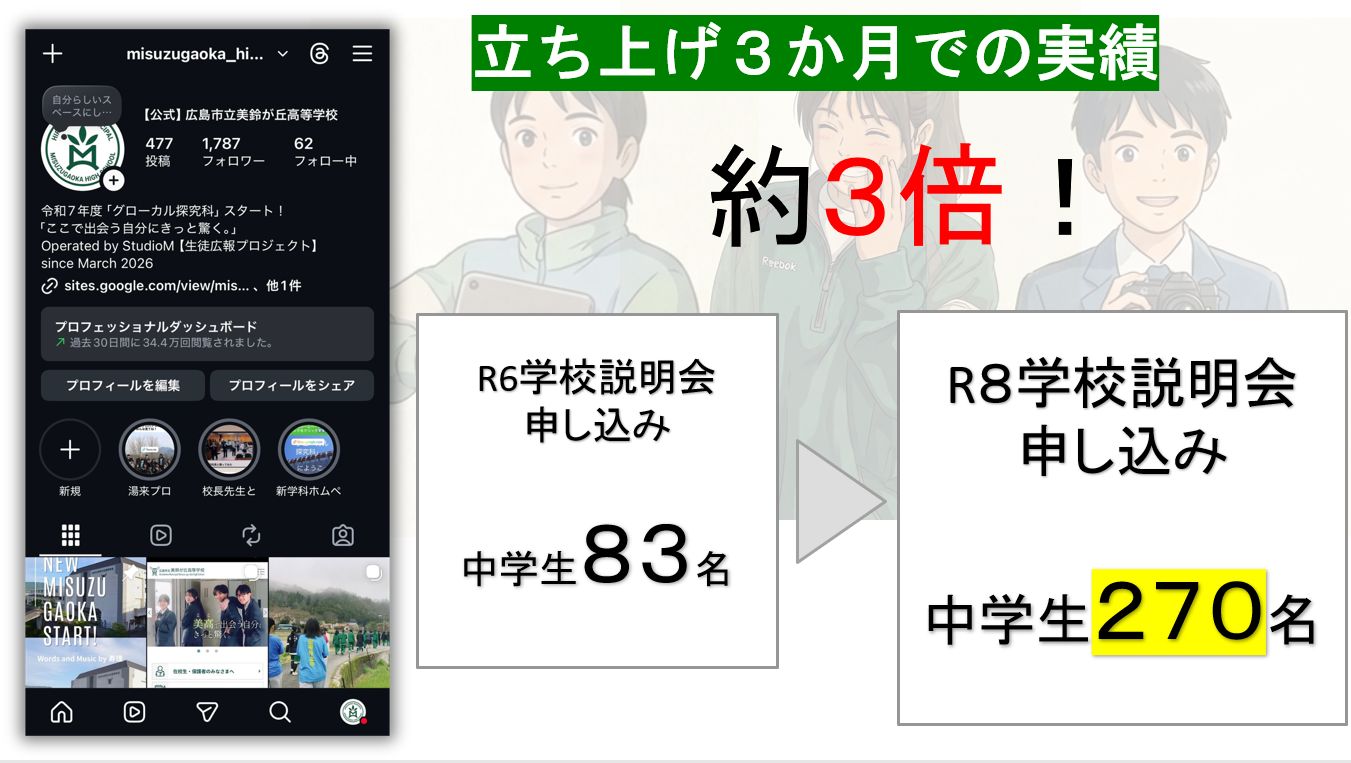 StudioM jisseki