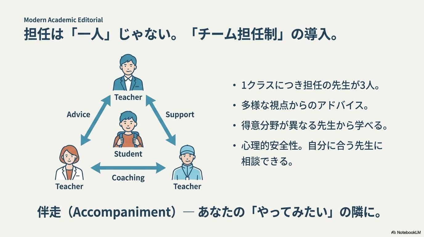 担任は「一人」じゃない。「チーム担任制」の導入。